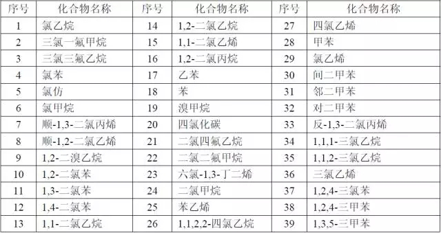 【干貨】國內外大氣VOCs監(jiān)測分析方法大盤點