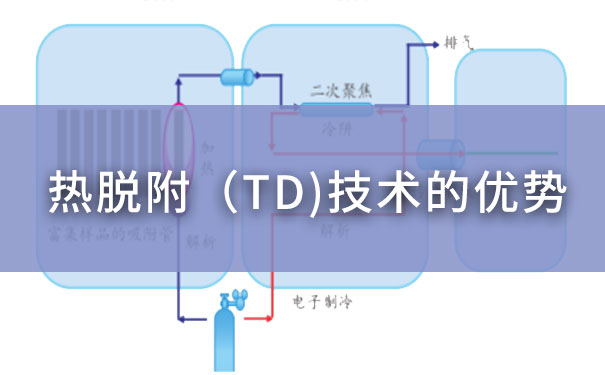 淺析熱脫附（TD）技術的優(yōu)勢