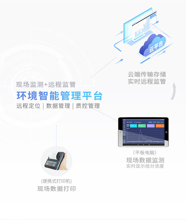 應(yīng)急監(jiān)測利器！ PB-350便攜式氣相色譜分析儀