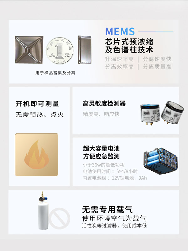 應(yīng)急監(jiān)測利器！ PB-350便攜式氣相色譜分析儀
